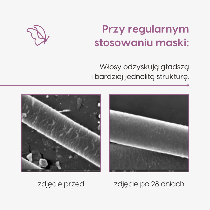 Maska_do włosów_Mawawo_Jedwabista gładkość_wzmocnienie_wyniki badań