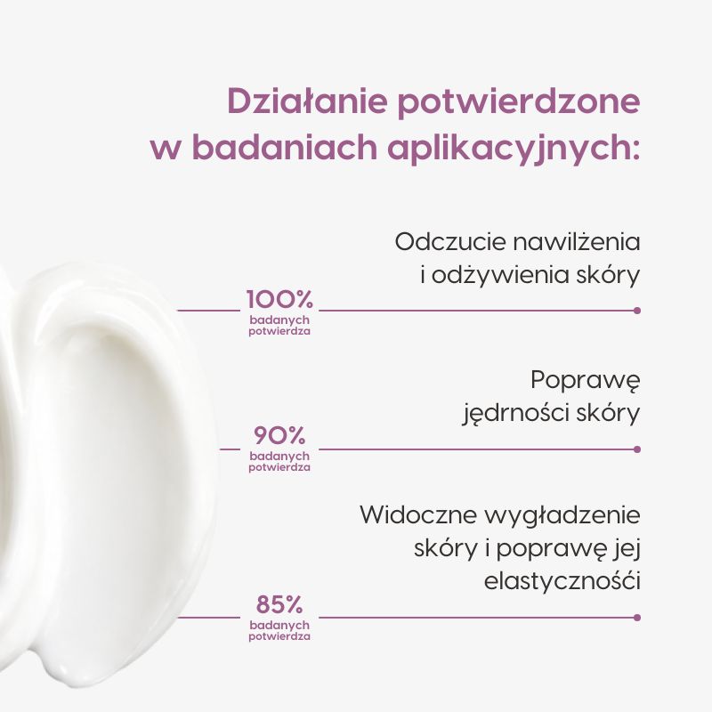 Intensywnie odżywczy krem do twarzy_Mawawo_wyniki badań