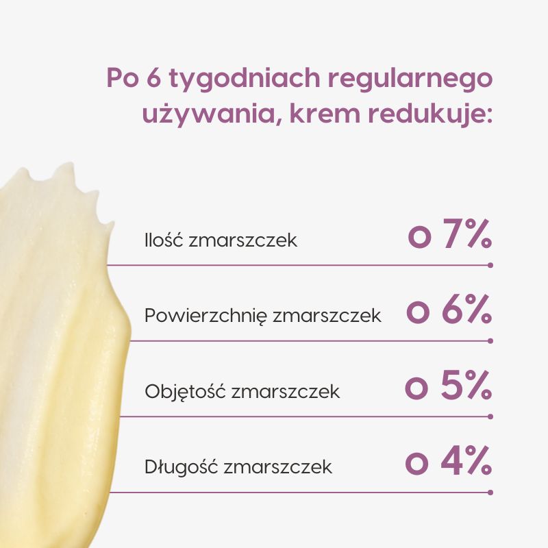 Kompleksowy krem odmładzający z retinalem i drożdżami_Mawawo_wyniki badań