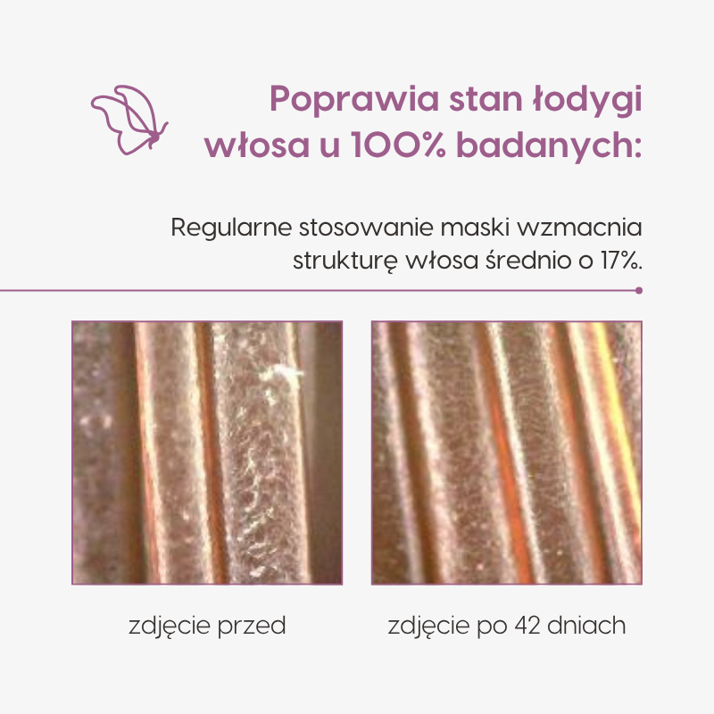 Maska_do fal i loków_Mawawo_badania_rezultaty